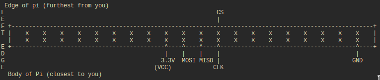 Raspberry Pi 3B+ Chip pinout